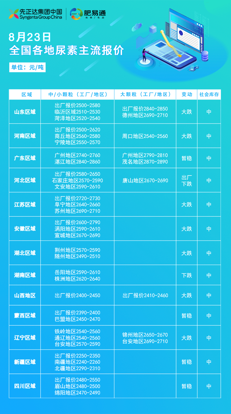 最新尿素价格行情解析