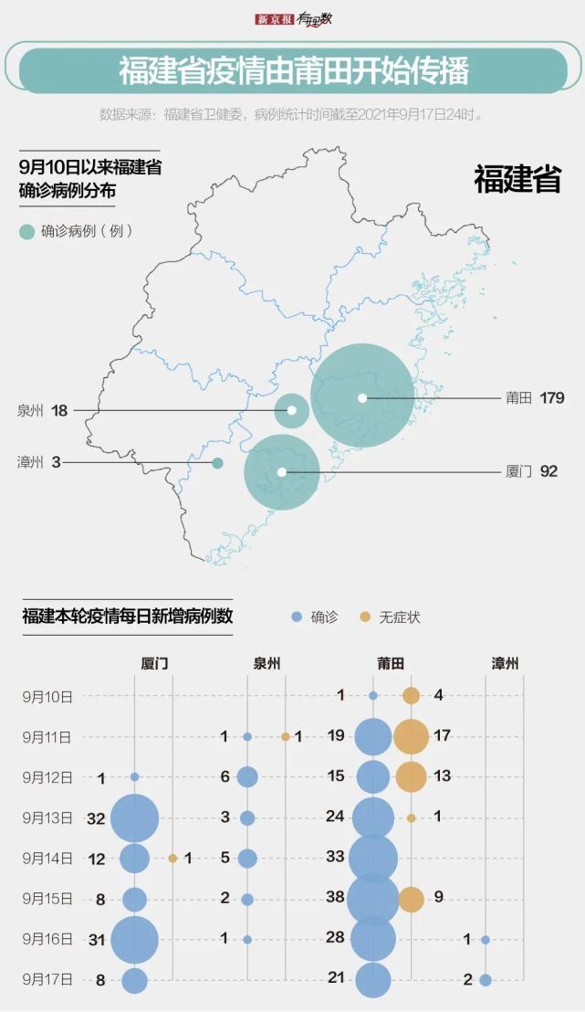 福建疫情最新情况报告发布