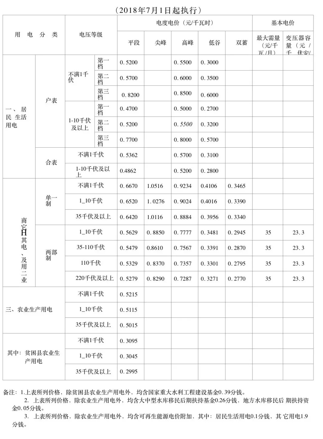 最新电价表公布及其对社会经济影响分析