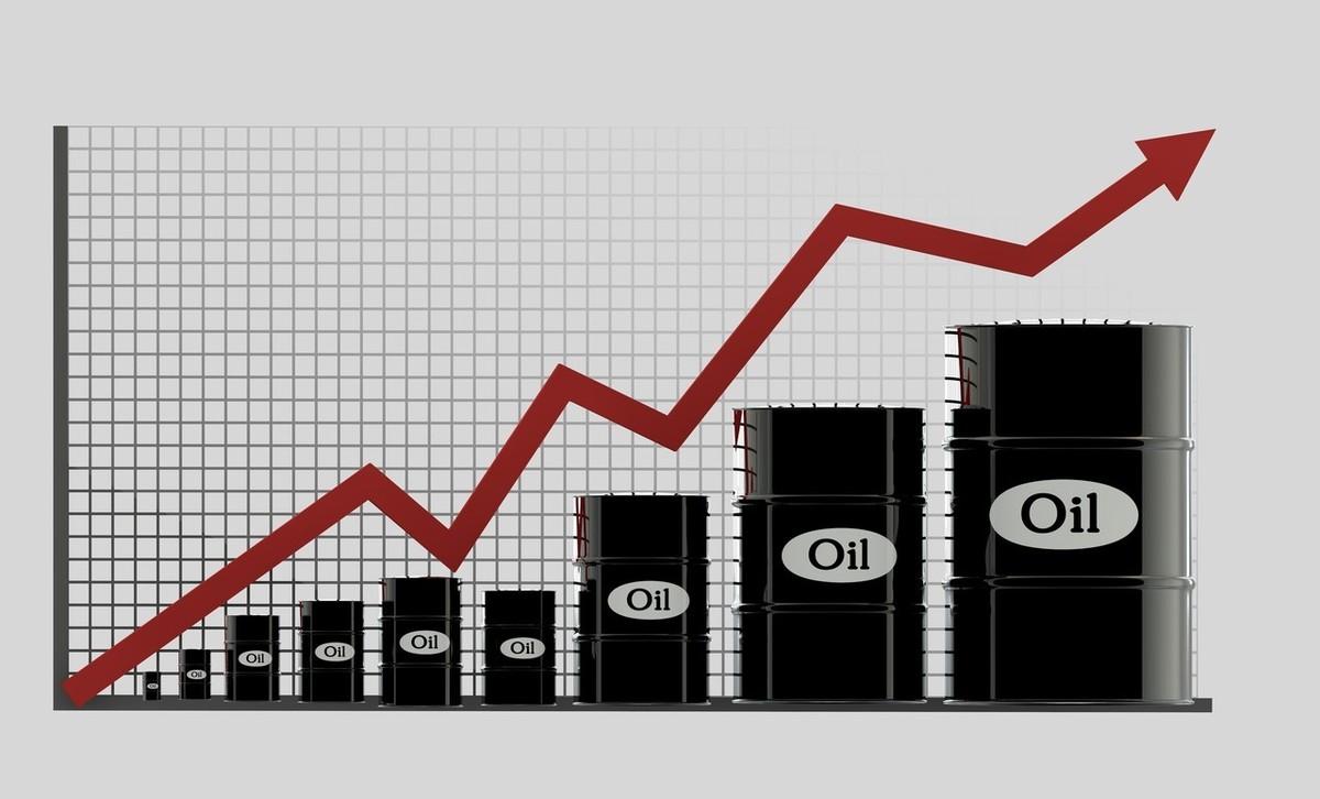 今日国际原油市场走势分析与展望，最新动态及未来展望