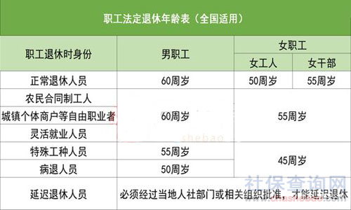 最新女职工退休年龄政策及其社会影响探讨