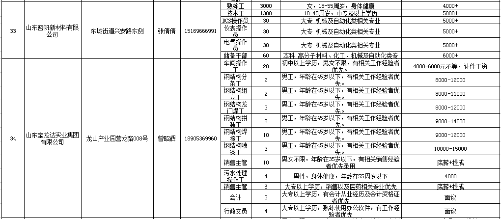 临朐最新招工信息，职业机会与发展前景深度解析