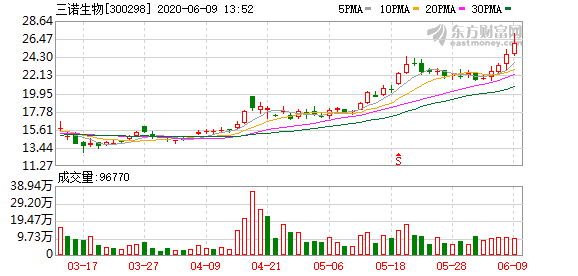 三诺生物股票最新动态全面解读