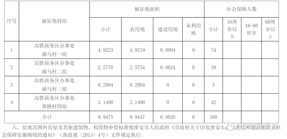 最新补偿标准详解，解读590号令补偿规定