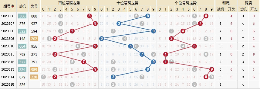 最新3D试机号今日发布