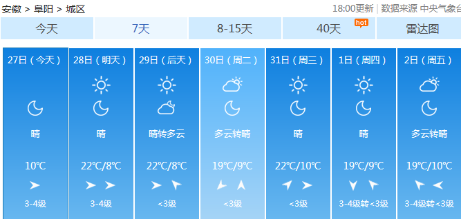 阜阳最新天气预报通知