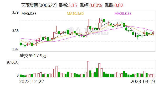 天茂集团最新消息全面解读