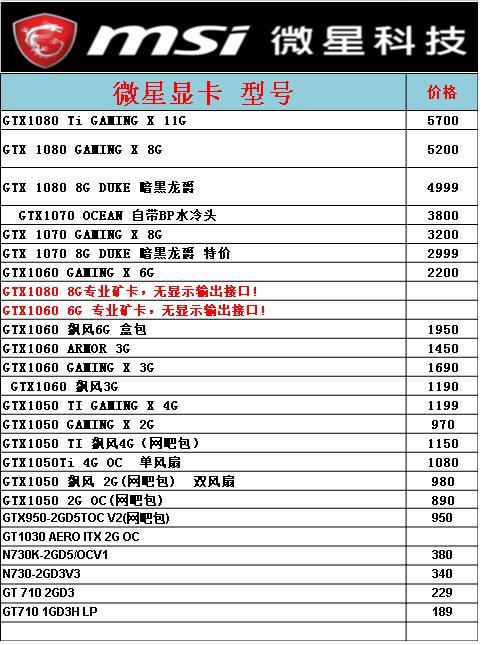 高性能显卡最新市场动态及报价概览