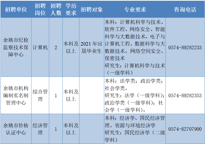 余姚最新招聘信息汇总