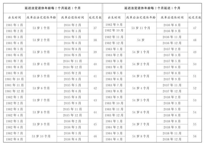 退休年龄延迟最新规定，社会变革下的必然选择