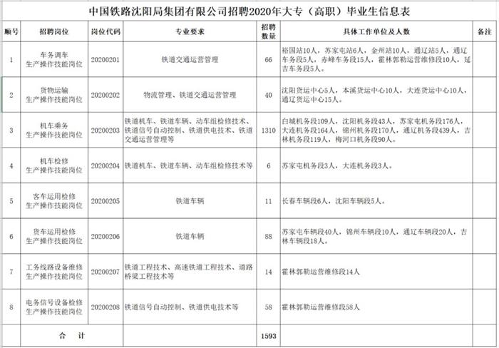 辽宁朝阳招聘网最新招聘动态深度解读与解析