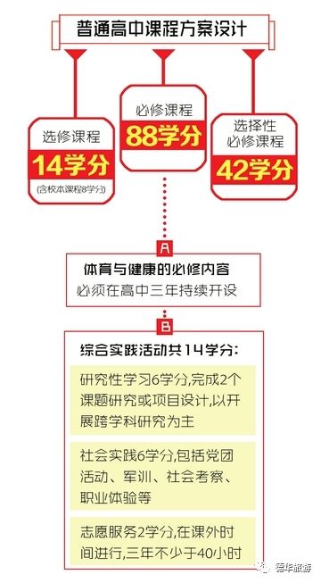 最新课程标准下的教育改革深度探索