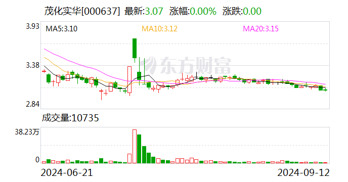 茂化实华引领行业变革，开启崭新发展篇章