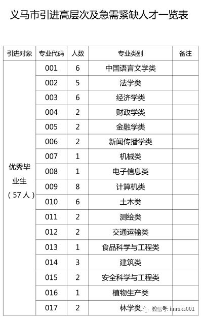 义马最新招聘热点，求职者三天内的机遇与挑战解析