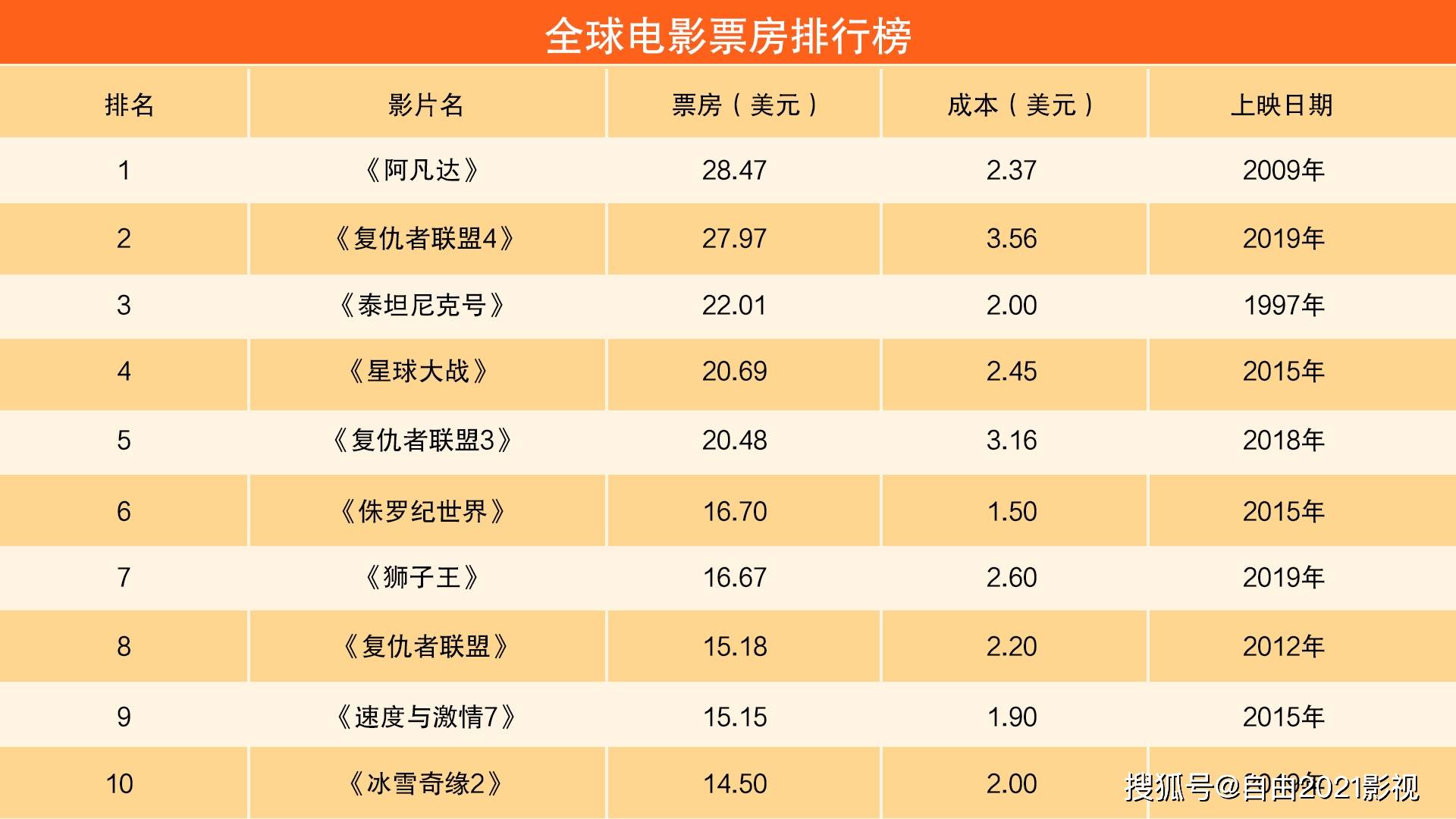 电影市场繁荣脉搏，最新票房排行榜实时更新