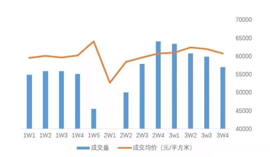 北京二手房价格走势最新动态与市场趋势深度剖析