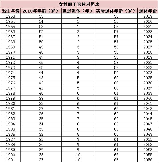 退休年龄延长最新规定及其社会效应分析