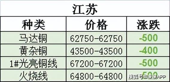 今日铜价行情、市场走势与影响因素深度解析