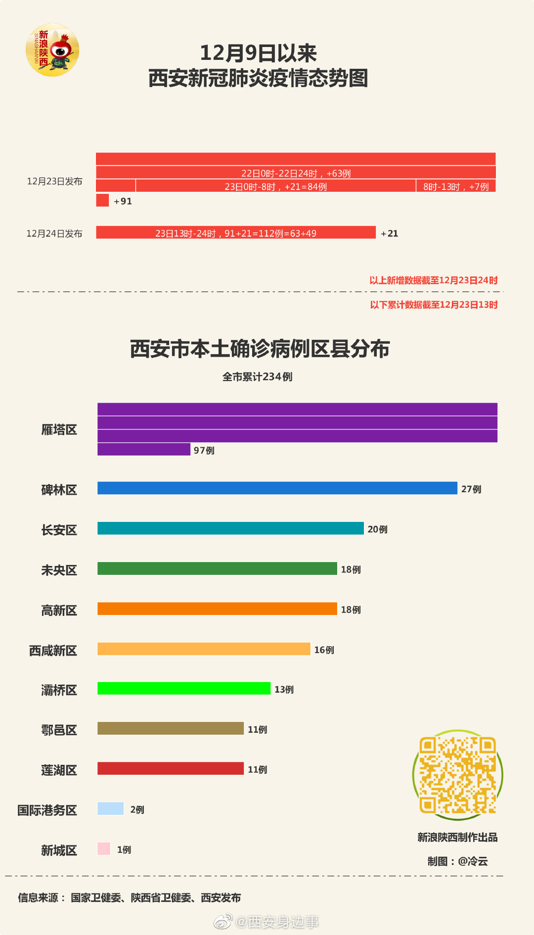 西安疫情最新动态，坚定信心，携手共克时艰