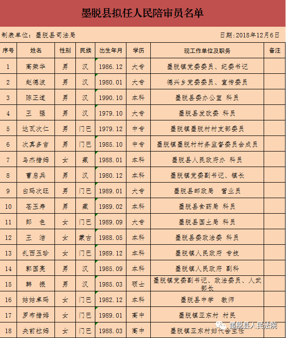 洞嘎居委会人事任命揭晓，重塑社区未来，引领发展新篇章