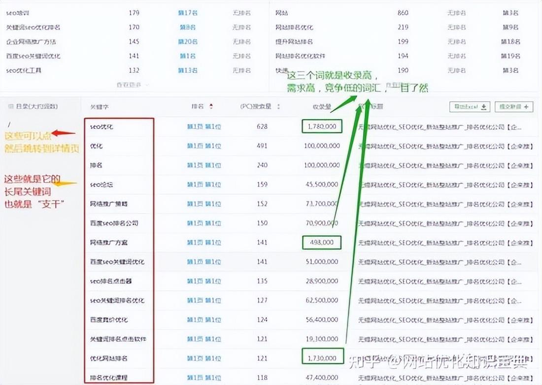 SEO快速排名新刷法，法律风险与合规挑战需警惕