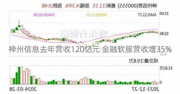 神州信息最新动态全面解读