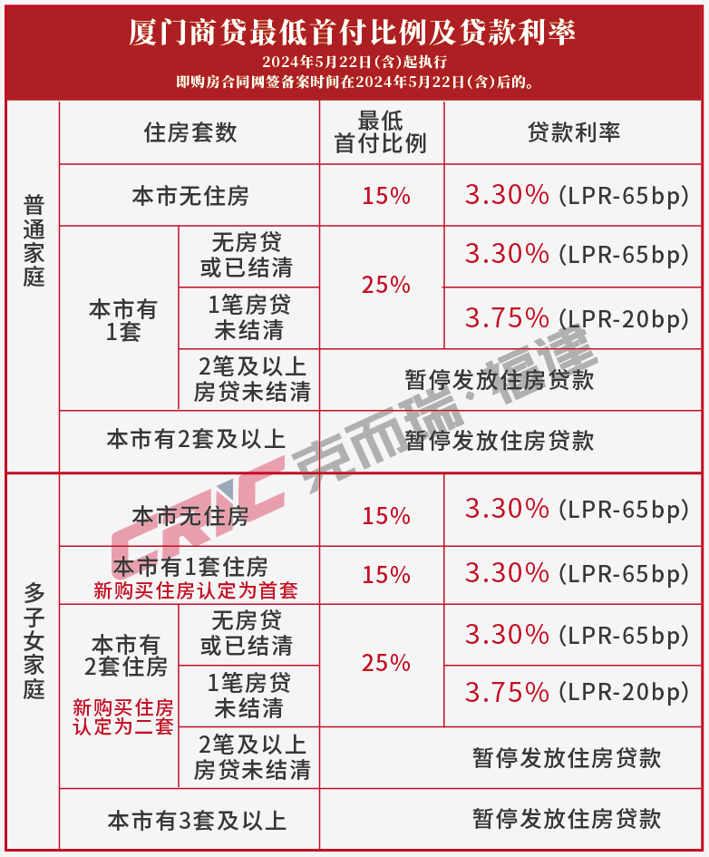 最新商贷利率趋势、影响及应对策略解析