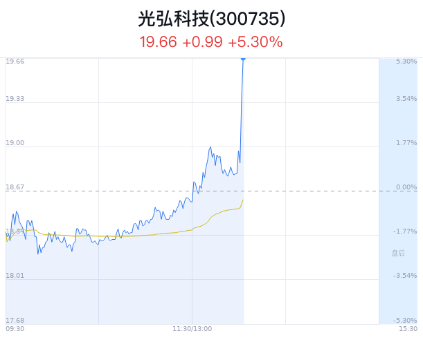 光弘科技引领创新潮流，迈向科技新高度