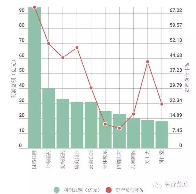 中国医药股票最新动态全面解析