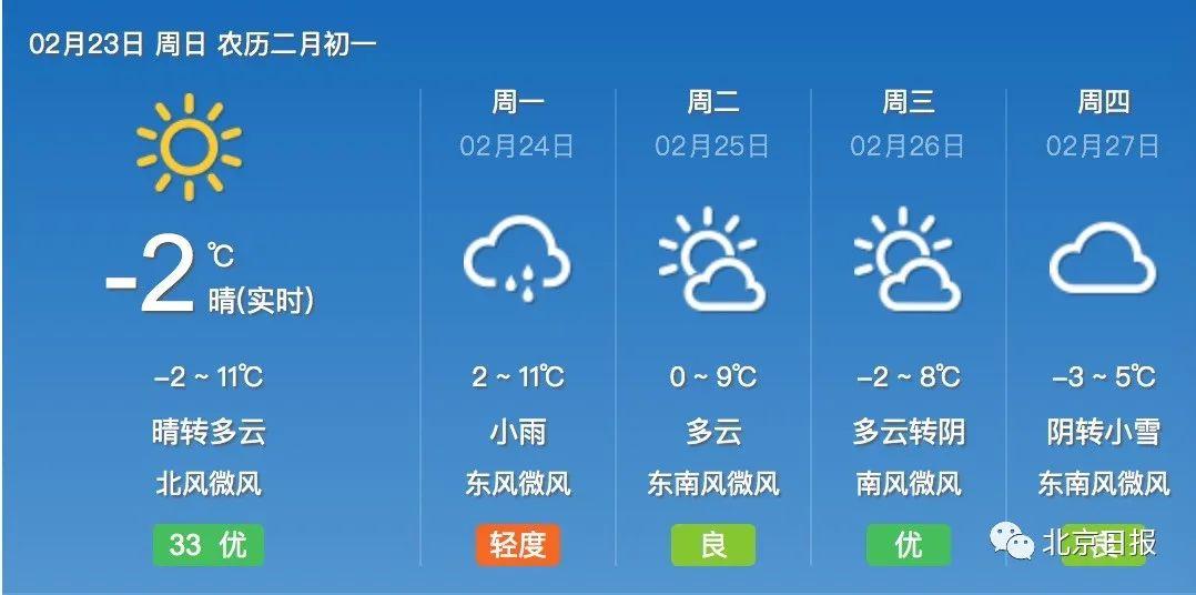 北京最新天气概况