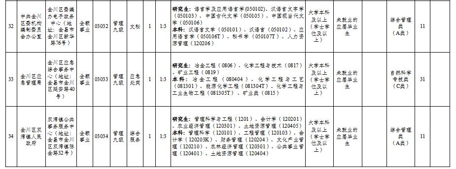 金昌最新招聘信息及其社会影响分析