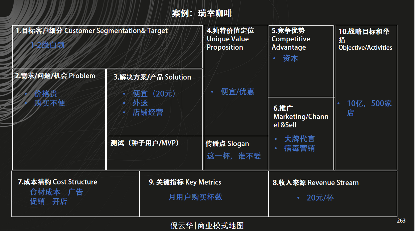 未来商业趋势展望，100个最新商业模式案例解析