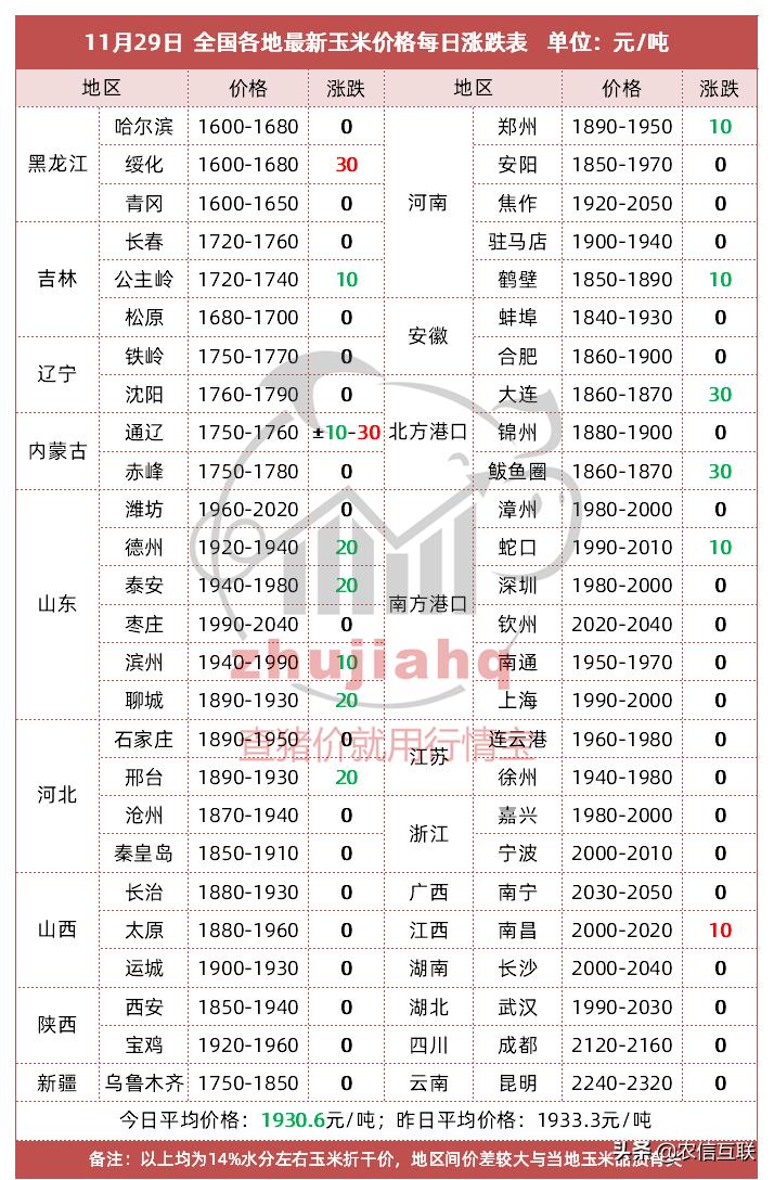 黑龙江省玉米价格最新行情解析