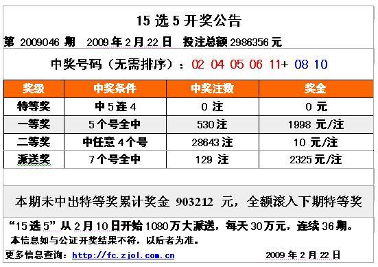 十五选五最新开奖结果揭晓，数字世界的惊喜与期待之旅