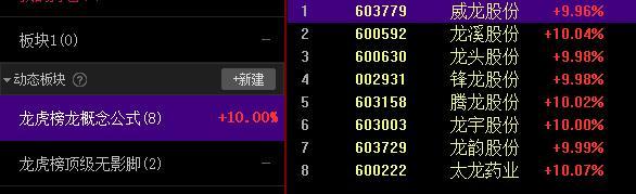 龙溪股份最新消息全面解读与分析