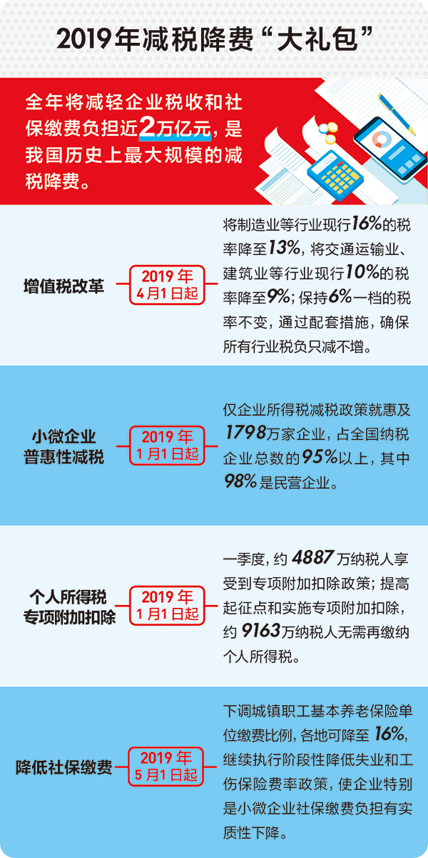 最新财税政策，引领经济发展的强劲动力源泉