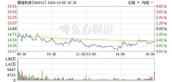 银信科技最新动态全面解读