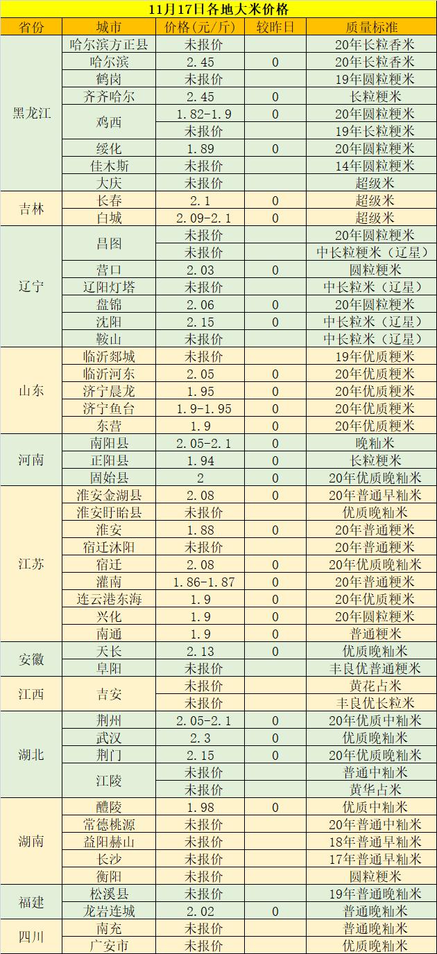 大米最新价格动态分析，影响因素与趋势展望