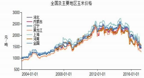 玉米市场趋势深度解析，最新走势分析图、影响因素与未来展望