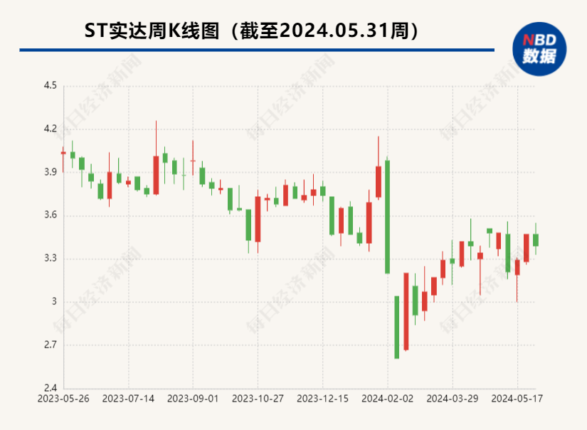 实达集团最新消息全面解读