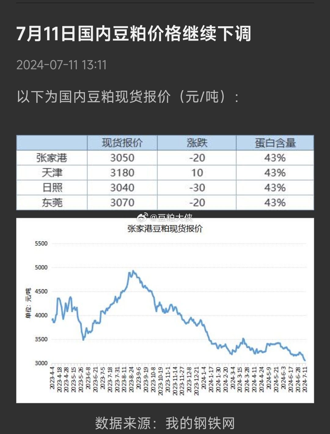 今日大豆价格行情分析，市场走势与影响因素探讨