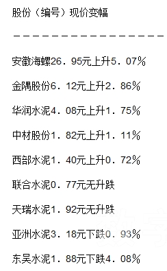 海螺水泥价格最新动态，今日市场更新、未来展望与动态分析