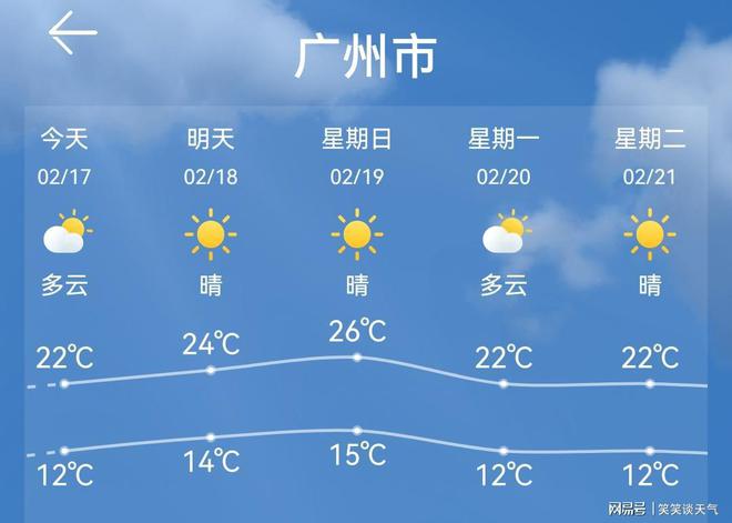 广州最新天气预报通知