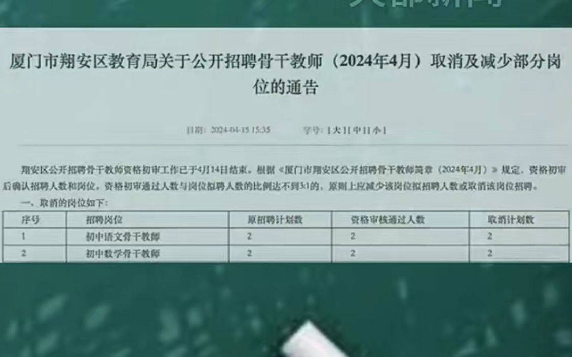 同安区审计局招聘信息与招聘细节全面解析