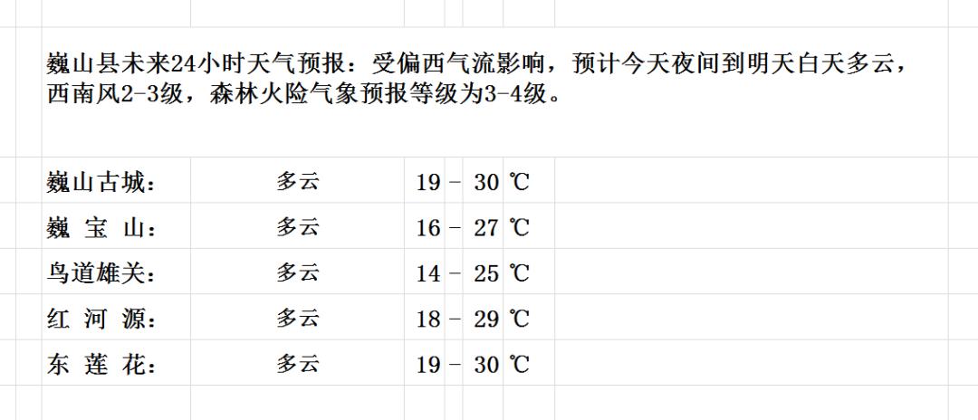 奶果村最新天气预报概览