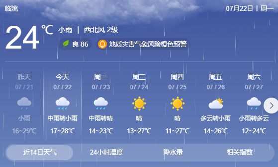 车拉乡天气预报更新通知