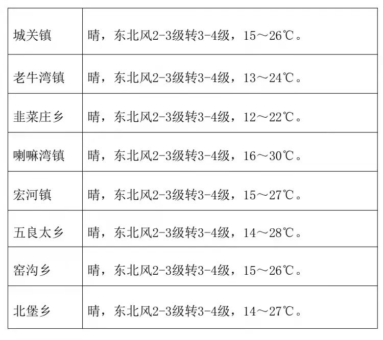 甜水满族乡天气预报更新通知