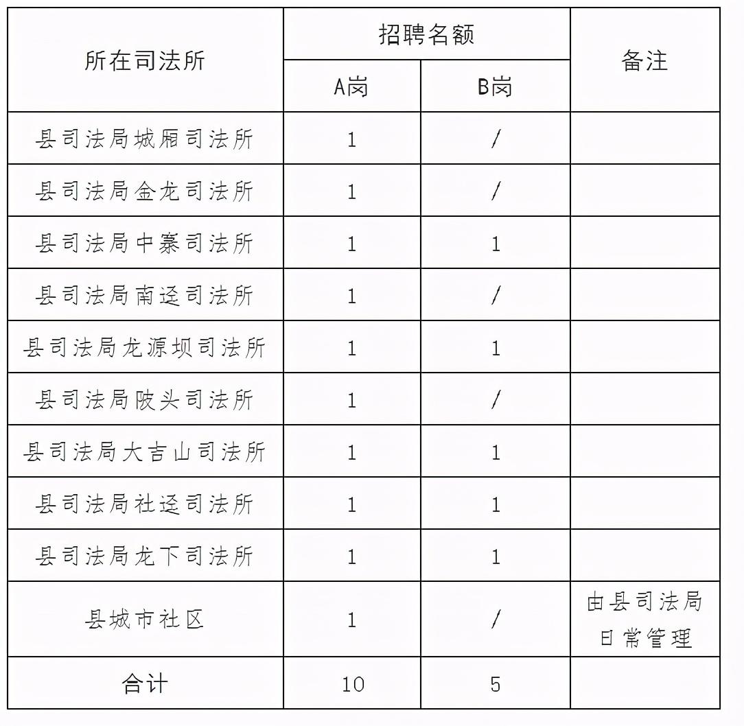 全南县司法局最新动态报道