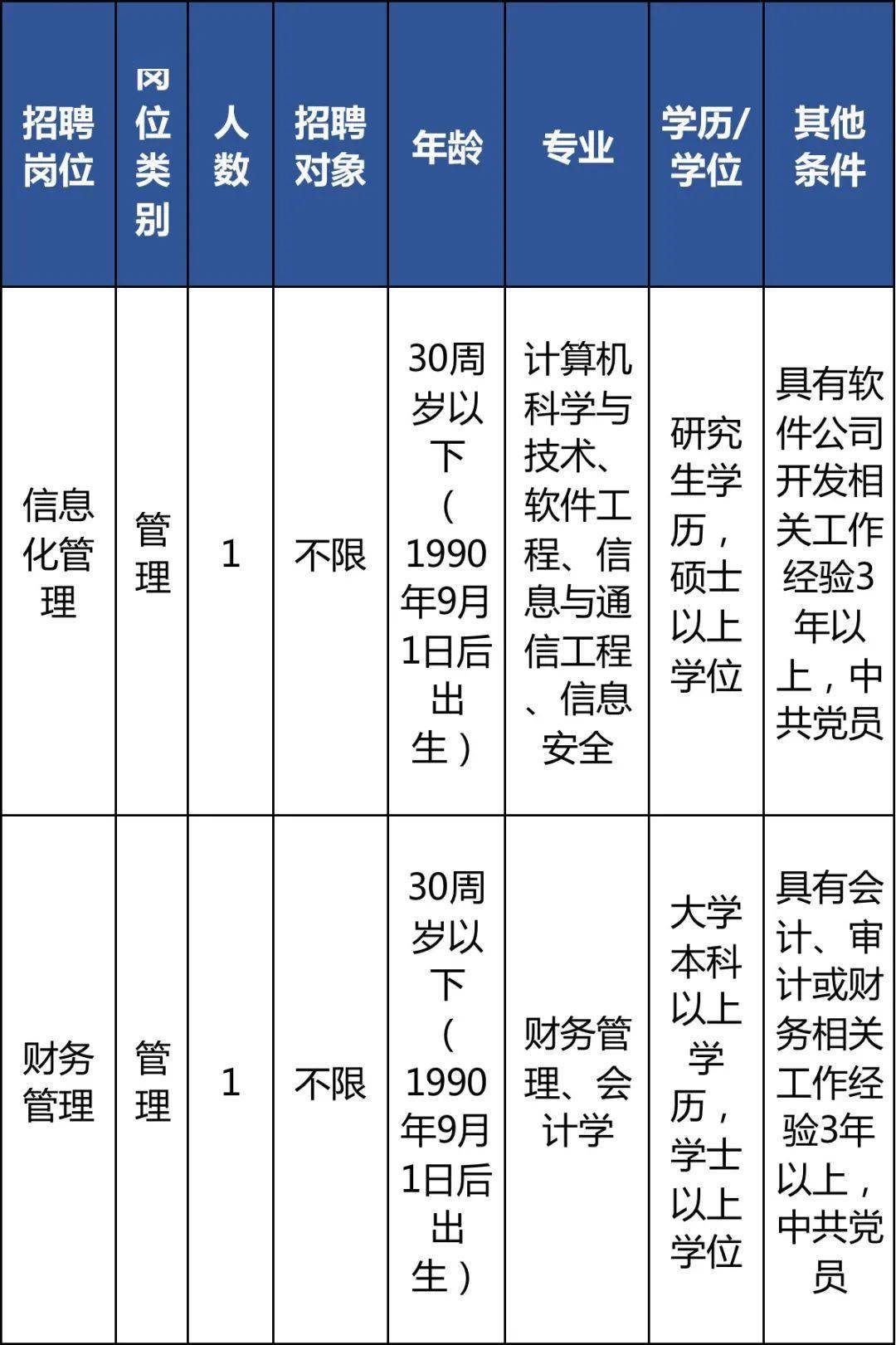 青田县审计局最新招聘信息全面解析