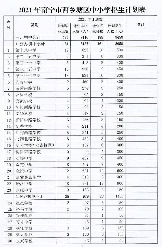 望花区小学招聘新资讯与解读